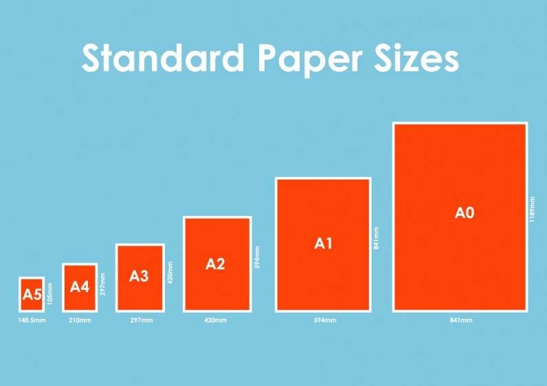  4 3 pc Papers Sizes Convert 